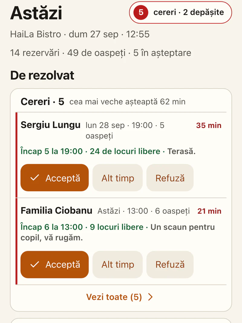 Ecranul Astăzi din aplicația HaiLa pentru restaurante, cu două cereri de rezervare care așteaptă răspuns. Fiecare are butoanele Acceptă, Alt timp și Refuză.
